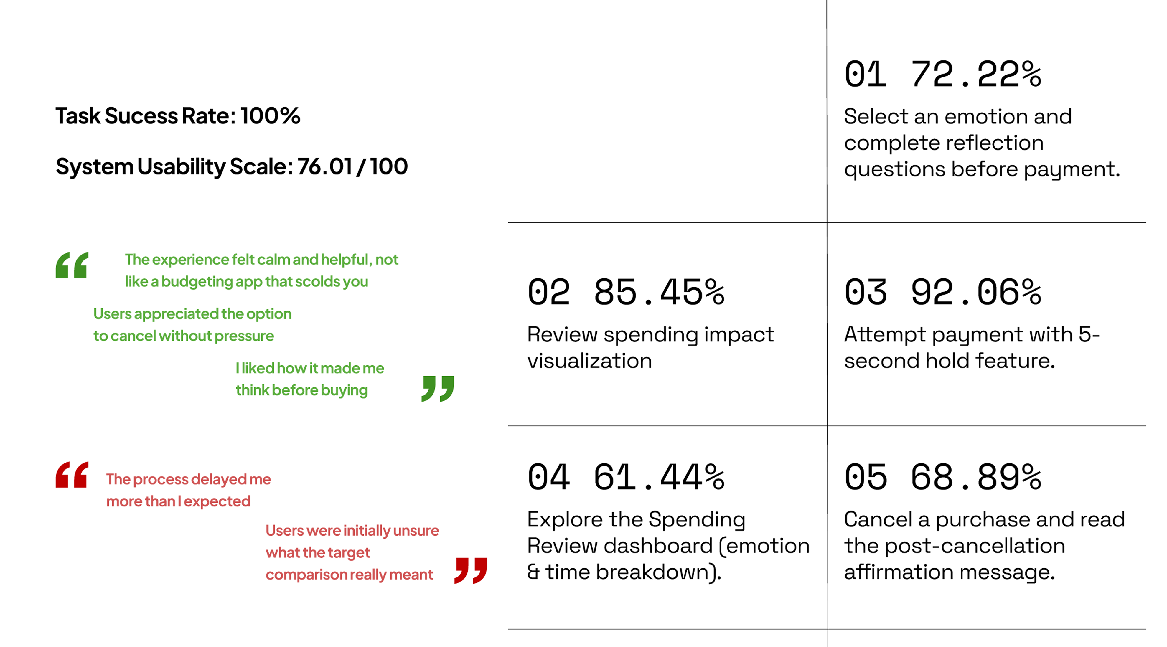 Usability Testing